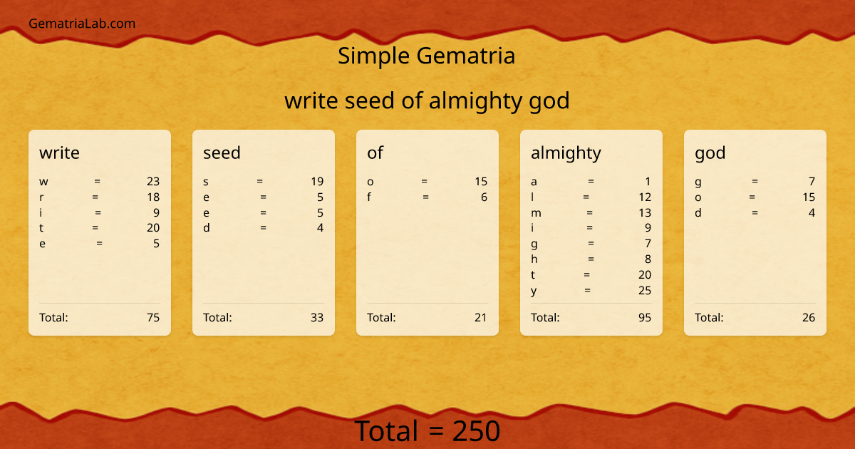 write seed of almighty god in simple Gematria